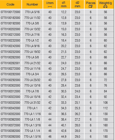 ELORA 770-LA 1/2" Bi-Hexagon Socket Inches (ELORA Tools) - Premium 1/2" Bi-Hexagon Socket Inches from ELORA - Shop now at Yew Aik.