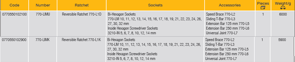 ELORA 770-LIMU/MK 1/2" Bi-Hexagon Socket Set Metric 31Pcs - Premium 1/2" Bi-Hexagon Socket Set Metric from ELORA - Shop now at Yew Aik.