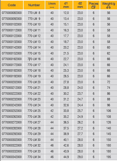 ELORA 770-LM 1/2" Bi-Hexagon Socket Metric (ELORA Tools) - Premium 1/2" Bi-Hexagon Socket Metric from ELORA - Shop now at Yew Aik.