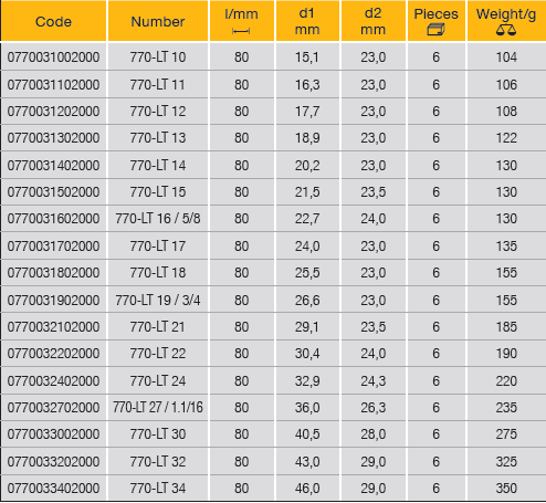 ELORA 770-LT 1/2" Bi-Hexagon Socket Metric Extra Deep - Premium 1/2" Bi-Hexagon Socket Metric from ELORA - Shop now at Yew Aik.