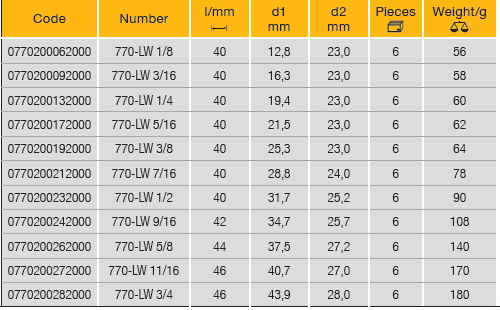 ELORA 770-LW 1/2" Bi-Hexagon Socket Inches (ELORA Tools) - Premium 1/2" Bi-Hexagon Socket Inches from ELORA - Shop now at Yew Aik.
