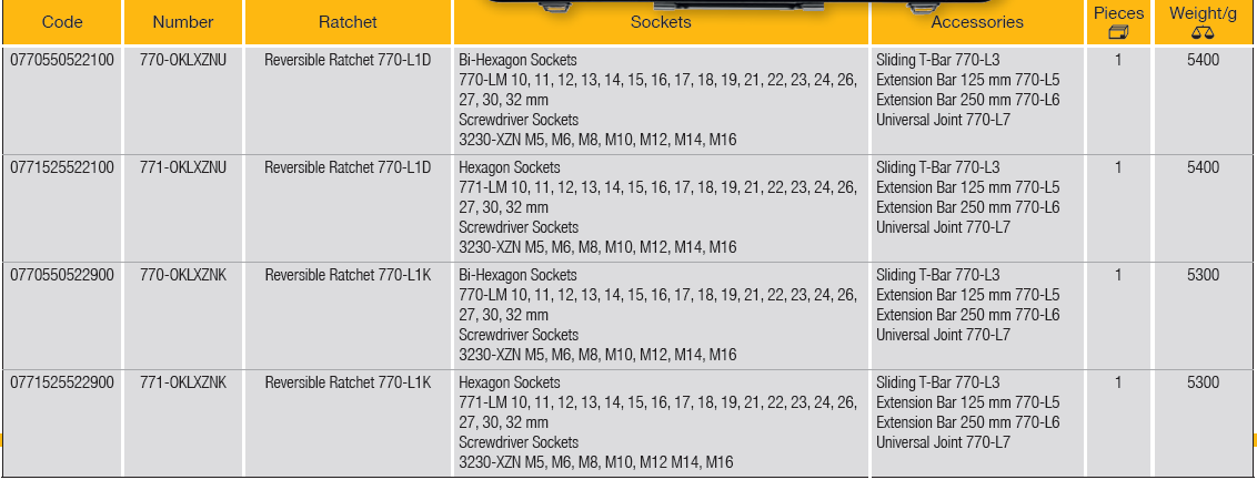 ELORA 770-OKLXZNU/ZNK 1/2" Bi-Hexagon Socket Set Metric - Premium 1/2" Bi-Hexagon Socket Set Metric from ELORA - Shop now at Yew Aik.