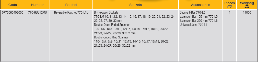 ELORA 770-RDS12MU Combination Socket Set 1/2" Bi-Hexagon Metric - Premium Combination Socket from ELORA - Shop now at Yew Aik.