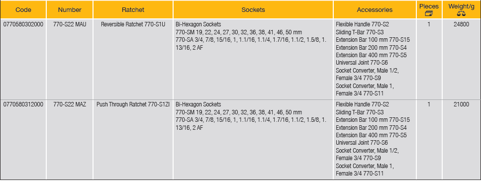 ELORA 770-S22 MAU 3/4" Bi-Hexagon Socket Set Inches 32 Pcs - Premium 3/4" Bi-Hexagon Socket Set Inches from ELORA - Shop now at Yew Aik.