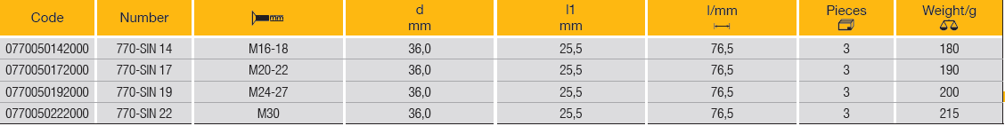 ELORA 770-SIN Screwdriver Socket 3/4" (ELORA Tools) - Premium Screwdriver Socket from ELORA - Shop now at Yew Aik.