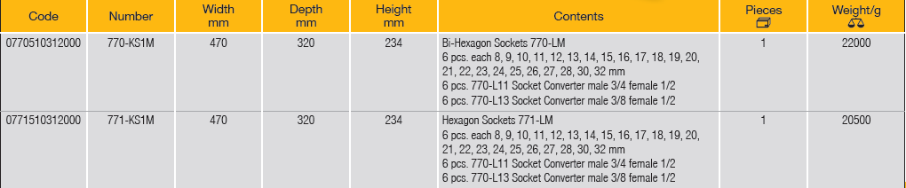 ELORA 770/771-KS1M Elora-Big Spender Tool Cabinet (ELORA Tools) - Premium Tool Cabinet from ELORA - Shop now at Yew Aik.