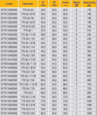 ELORA 770SA 3/4" Bi-Hexagon Socket Inches (ELORA Tools) - Premium 3/4" BI-Hexagon Socket Inches from ELORA - Shop now at Yew Aik.