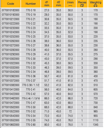 ELORA 770SM 3/4" Bi-Hexagon Socket Metric (ELORA Tools) - Premium 3/4" Bi-Hexagon Socket Metric from ELORA - Shop now at Yew Aik.