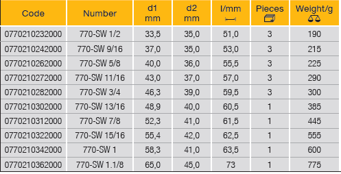 ELORA 770SW 3/4" Bi-Hexagon Socket Inches (ELORA Tools) - Premium 3/4" BI-Hexagon Socket Inches from ELORA - Shop now at Yew Aik.