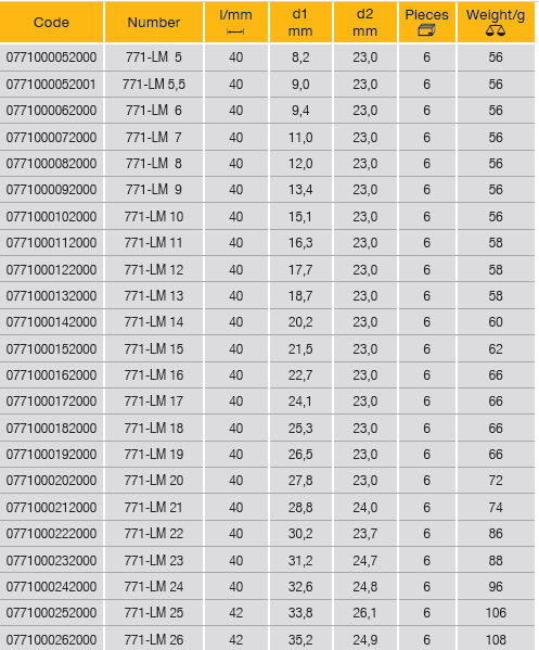ELORA 771-LM 1/2" Hexagon Socket Metric (ELORA Tools) - Premium 1/2" Hexagon Socket Metric from ELORA - Shop now at Yew Aik.