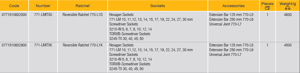 ELORA 771-LMITXU/XK 1/2" Hexagon Socket Set Metric 30Pcs - Premium 1/2" Hexagon Socket Set Metric from ELORA - Shop now at Yew Aik.