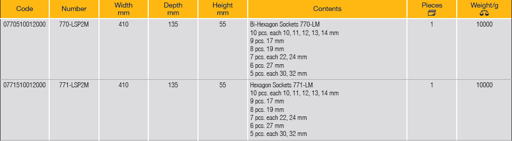 ELORA 771-LSP2M Socket Display Dispenser (ELORA Tools) - Premium Socket Display Dispenser from ELORA - Shop now at Yew Aik.