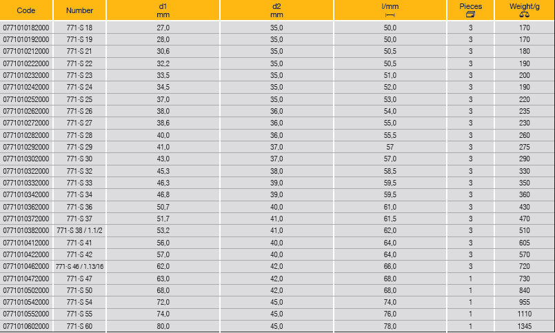 ELORA 771SM 3/4" Hexagon Socket (ELORA Tools) - Premium 3/4" Hexagon Socket from ELORA - Shop now at Yew Aik.