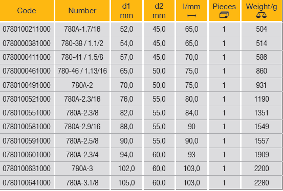 ELORA 780A 1" Bi-Hexagon Socket (ELORA Tools) - Premium 1" Bi-Hexagon Socket from ELORA - Shop now at Yew Aik.
