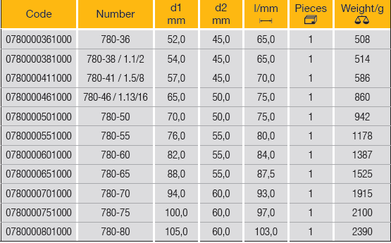 ELORA 780M 1" Bi-Hexagon Socket (ELORA Tools) - Premium 1" Bi-Hexagon Socket from ELORA - Shop now at Yew Aik.