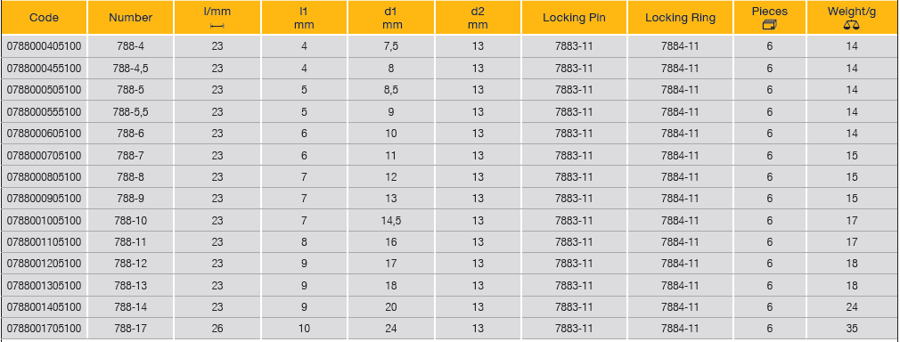 ELORA 788 1/4" Impact Socket Hexagon Metric (ELORA Tools) - Premium 1/4" Impact Socket from ELORA - Shop now at Yew Aik.