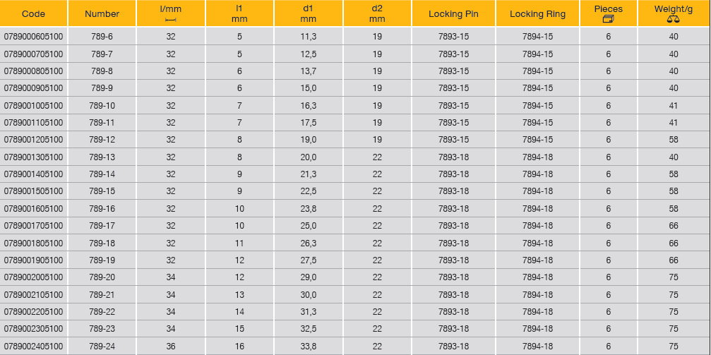 ELORA 789 3/8" Impact Socket Hexagon (ELORA Tools) - Premium 3/8" Impact Socket from ELORA - Shop now at Yew Aik.