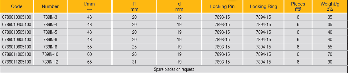 ELORA 789IN Impact Screwdriver Socket 3/8" (ELORA Tools) - Premium Impact Screwdriver Socket from ELORA - Shop now at Yew Aik.