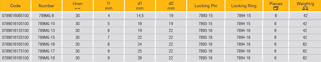 ELORA 789MG 3/8" Impact Socket Magnetic Insert (ELORA Tools) - Premium 3/8" Impact Socket from ELORA - Shop now at Yew Aik.