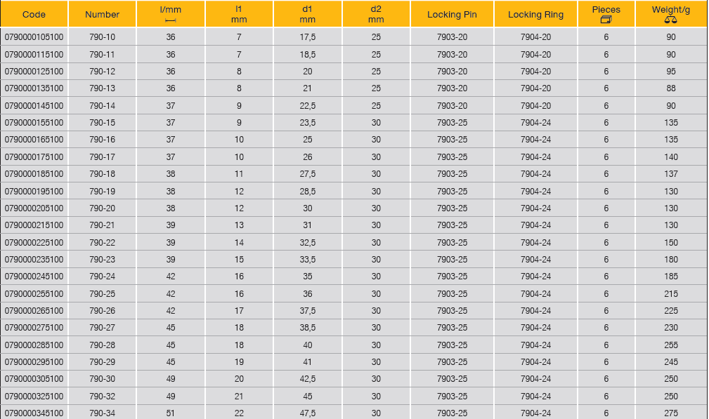 ELORA 790 1/2" Impact Socket Hexagon Metric (ELORA Tools) - Premium 1/2" Impact Socket from ELORA - Shop now at Yew Aik.