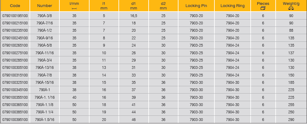 ELORA 790A 1/2" Impact Socket Hexagon Inches (ELORA Tools) - Premium 1/2" Impact Socket from ELORA - Shop now at Yew Aik.