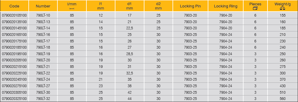 ELORA 790LT 1/2" Impact Socket Extra Deep Hexagon Metric - Premium 1/2" Impact Socket from ELORA - Shop now at Yew Aik.