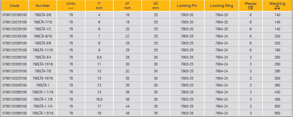 ELORA 790LTA 1/2" Impact Socket Extra Deep Hexagon Inches - Premium 1/2" Impact Socket from ELORA - Shop now at Yew Aik.