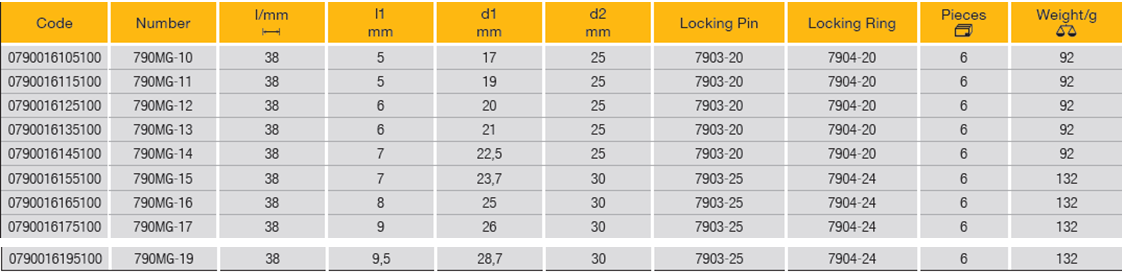 ELORA 790MG 1/2" Impact Socket Magnetic Insert (ELORA Tools) - Premium 1/2" Impact Socket from ELORA - Shop now at Yew Aik.