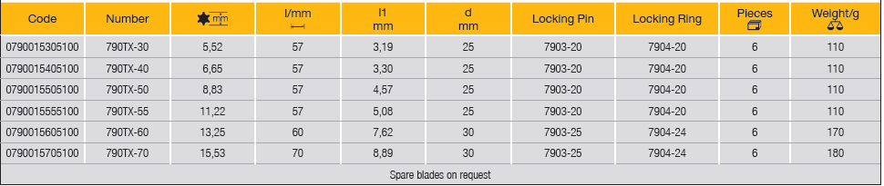 ELORA 790TX Impact Screwdriver Socket 1/2" (ELORA Tools) - Premium Impact Screwdriver Socket from ELORA - Shop now at Yew Aik.