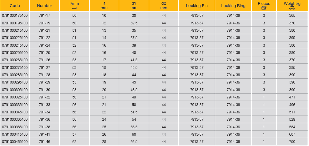 ELORA 791 3/4" Impact Socket Hexagon Metric (ELORA Tools) - Premium 3/4" Impact Socket from ELORA - Shop now at Yew Aik.