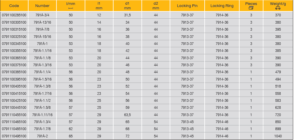 ELORA 791A 3/4" Impact Socket Hexagon Inches (ELORA Tools) - Premium 3/4" Impact Socket from ELORA - Shop now at Yew Aik.
