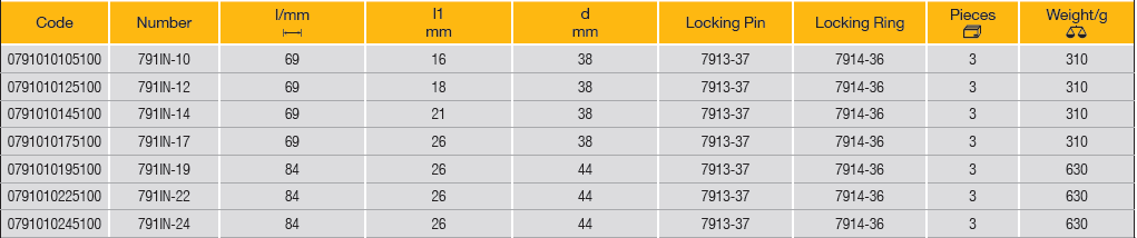 ELORA 791IN 3/4" Impact Socket Hexagon Metric (ELORA Tools) - Premium 3/4" Impact Socket from ELORA - Shop now at Yew Aik.
