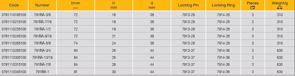 ELORA 791INA 3/4" Impact Socket Hexagon Inches (ELORA Tools) - Premium 3/4" Impact Socket from ELORA - Shop now at Yew Aik.