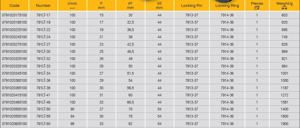 ELORA 791LT 3/4" Impact Socket Extra Deep Hexagon Metric - Premium 3/4" Impact Socket from ELORA - Shop now at Yew Aik.