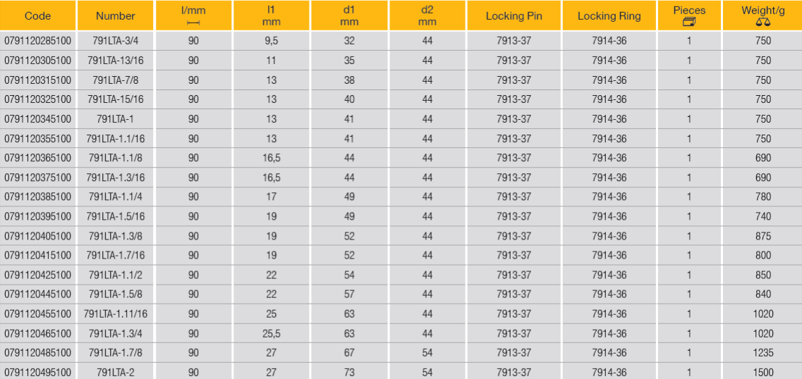 ELORA 791LTA 3/4" Impact Socket Extra Deep Hexagon Inches - Premium 3/4" Impact Socket from ELORA - Shop now at Yew Aik.