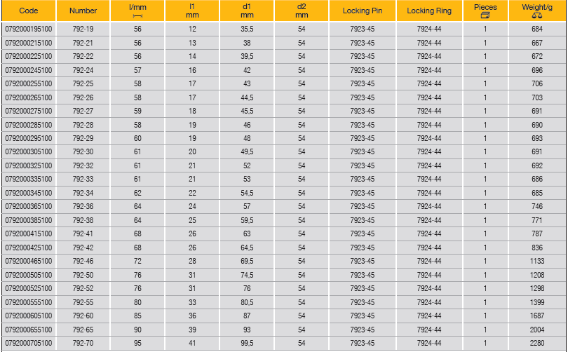 ELORA 792 1" Impact Socket Hexagon Metric (ELORA Tools) - Premium 1" Impact Socket from ELORA - Shop now at Yew Aik.