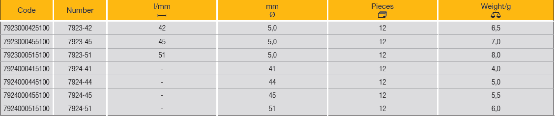 ELORA 7924 Impact Locking Ring 1" (ELORA Tools) - Premium Impact Locking Ring from ELORA - Shop now at Yew Aik.