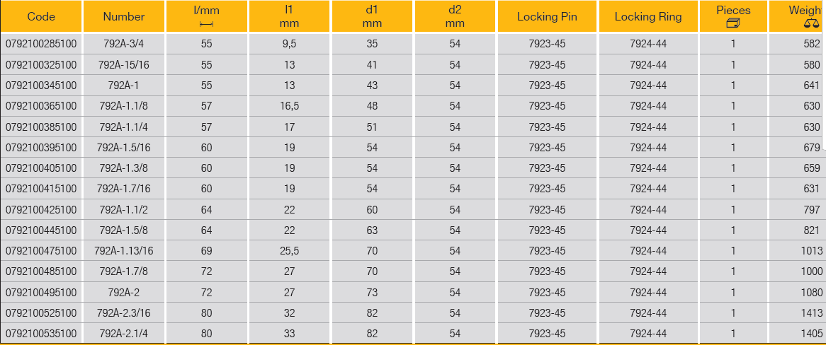 ELORA 792A 1" Impact Socket Hexagon Inches (ELORA Tools) - Premium 1" Impact Socket from ELORA - Shop now at Yew Aik.
