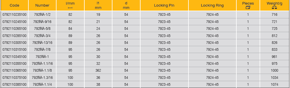 ELORA 792INA 1" Impact Socket Hexagon Inches (ELORA Tools) - Premium 1" Impact Socket from ELORA - Shop now at Yew Aik.