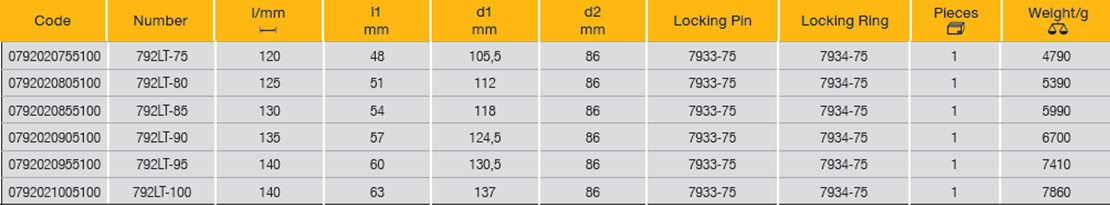 ELORA 792LT 1" Impact Socket Extra Deep Hexagon Metric 120-140mm - Premium 1" Impact Socket from ELORA - Shop now at Yew Aik.