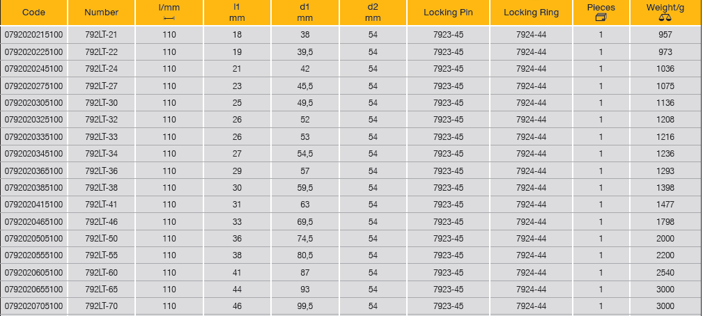ELORA 792LT 1" Impact Socket Extra Deep Hexagon Metric - Premium 1" Impact Socket from ELORA - Shop now at Yew Aik.