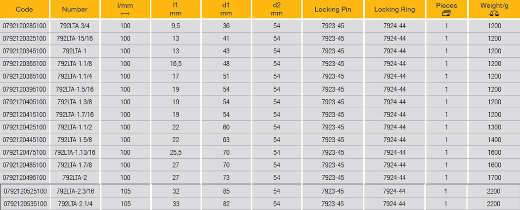 ELORA 792LTA 1" Impact Socket Extra Deep Hexagon Inches - Premium 1" Impact Socket from ELORA - Shop now at Yew Aik.