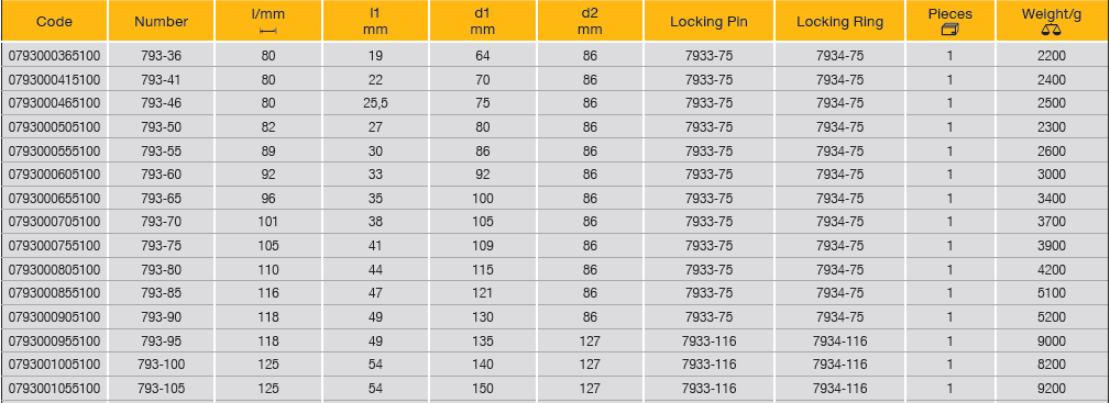 ELORA 793 1.1/2" Impact Socket Hexagon Metric (ELORA Tools) - Premium 1.1/2" Impact Socket from ELORA - Shop now at Yew Aik.
