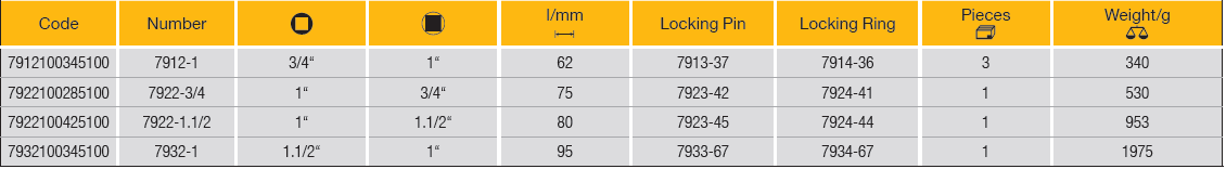 ELORA 7932-1 Impact Adaptor (ELORA Tools) - Premium Impact Adaptor from ELORA - Shop now at Yew Aik.