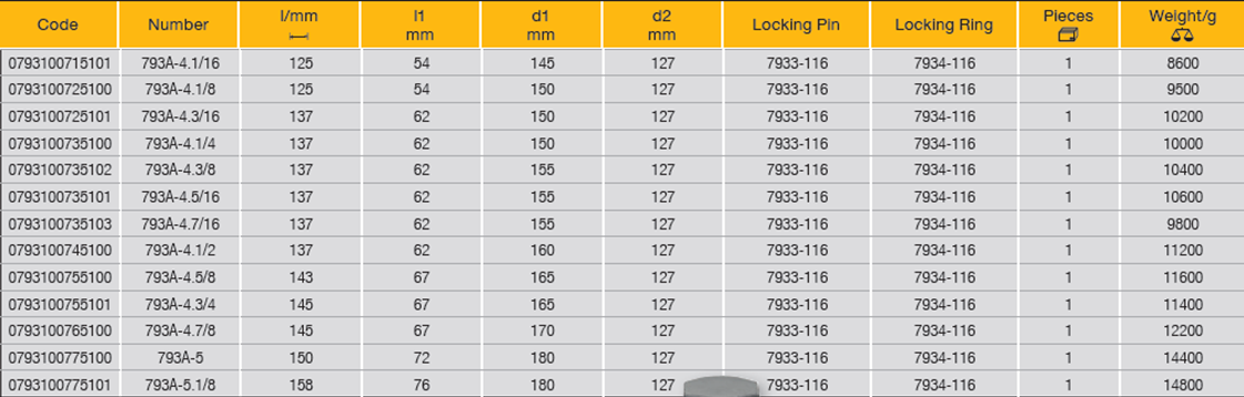 ELORA 793A 1.1/2" Impact Socket Hexagon Inches 125-158mm - Premium 1.1/2" Impact Socket from ELORA - Shop now at Yew Aik.