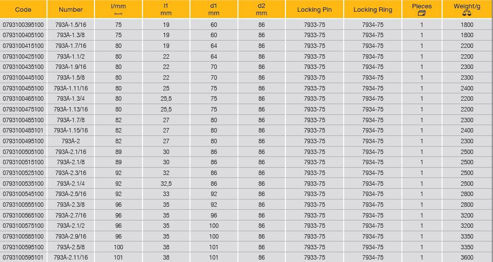 ELORA 793A 1.1/2" Impact Socket Hexagon Inches (ELORA Tools) - Premium 1.1/2" Impact Socket from ELORA - Shop now at Yew Aik.