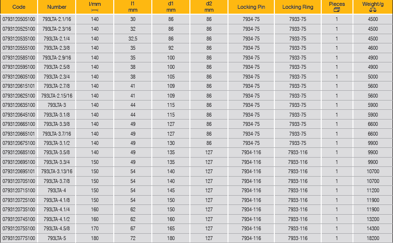 ELORA 793LTA 1.1/2" Impact Socket Extra Deep Hexagon Inches - Premium 1.1/2" Impact Socket from ELORA - Shop now at Yew Aik.