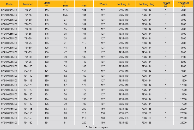 ELORA 794 2.1/2" Impact Socket Hexagon Metric (ELORA Tools) - Premium 2.1/2" Impact Socket from ELORA - Shop now at Yew Aik.
