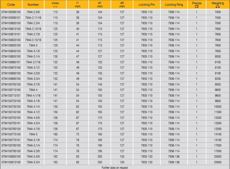ELORA 794A 2.1/2" Impact Socket Hexagon Inches (ELORA Tools) - Premium 2.1/2" Impact Socket from ELORA - Shop now at Yew Aik.