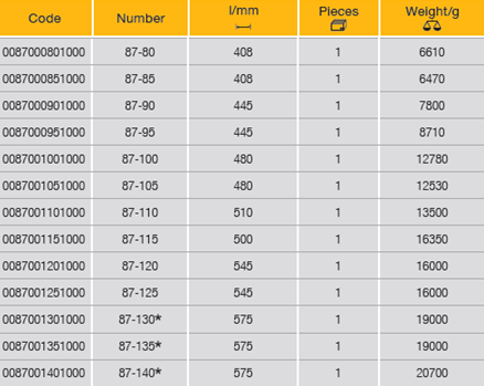 ELORA 87 Open End Slogging Spanner Metric 408-575mm - Premium Slogging Spanner from ELORA - Shop now at Yew Aik.